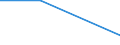 KN 84778010 /Exporte /Einheit = Preise (Euro/Tonne) /Partnerland: Ehem.jug.rep.mazed /Meldeland: Europäische Union /84778010:Maschinen zum Herstellen von Schaumstoffen und Schaum-, Schwamm- Oder Zellkautschuk