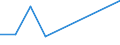 KN 84778010 /Exporte /Einheit = Preise (Euro/Tonne) /Partnerland: Elfenbeink. /Meldeland: Europäische Union /84778010:Maschinen zum Herstellen von Schaumstoffen und Schaum-, Schwamm- Oder Zellkautschuk