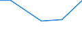 KN 84778010 /Exporte /Einheit = Preise (Euro/Tonne) /Partnerland: Ghana /Meldeland: Europäische Union /84778010:Maschinen zum Herstellen von Schaumstoffen und Schaum-, Schwamm- Oder Zellkautschuk