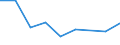 KN 84778010 /Exporte /Einheit = Preise (Euro/Tonne) /Partnerland: Nigeria /Meldeland: Europäische Union /84778010:Maschinen zum Herstellen von Schaumstoffen und Schaum-, Schwamm- Oder Zellkautschuk