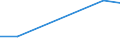 KN 84778010 /Exporte /Einheit = Preise (Euro/Tonne) /Partnerland: Kamerun /Meldeland: Europäische Union /84778010:Maschinen zum Herstellen von Schaumstoffen und Schaum-, Schwamm- Oder Zellkautschuk