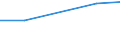 KN 84778010 /Exporte /Einheit = Preise (Euro/Tonne) /Partnerland: Angola /Meldeland: Europäische Union /84778010:Maschinen zum Herstellen von Schaumstoffen und Schaum-, Schwamm- Oder Zellkautschuk