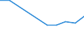 KN 84778010 /Exporte /Einheit = Preise (Euro/Tonne) /Partnerland: Aethiopien /Meldeland: Europäische Union /84778010:Maschinen zum Herstellen von Schaumstoffen und Schaum-, Schwamm- Oder Zellkautschuk