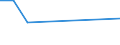 KN 84778010 /Exporte /Einheit = Preise (Euro/Tonne) /Partnerland: Uganda /Meldeland: Europäische Union /84778010:Maschinen zum Herstellen von Schaumstoffen und Schaum-, Schwamm- Oder Zellkautschuk