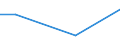 KN 84778010 /Exporte /Einheit = Preise (Euro/Tonne) /Partnerland: Tansania /Meldeland: Europäische Union /84778010:Maschinen zum Herstellen von Schaumstoffen und Schaum-, Schwamm- Oder Zellkautschuk