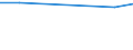 KN 84778010 /Exporte /Einheit = Preise (Euro/Tonne) /Partnerland: Reunion /Meldeland: Europäische Union /84778010:Maschinen zum Herstellen von Schaumstoffen und Schaum-, Schwamm- Oder Zellkautschuk