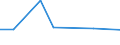 KN 84778010 /Exporte /Einheit = Preise (Euro/Tonne) /Partnerland: Simbabwe /Meldeland: Europäische Union /84778010:Maschinen zum Herstellen von Schaumstoffen und Schaum-, Schwamm- Oder Zellkautschuk