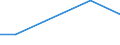 KN 84778010 /Exporte /Einheit = Preise (Euro/Tonne) /Partnerland: Namibia /Meldeland: Europäische Union /84778010:Maschinen zum Herstellen von Schaumstoffen und Schaum-, Schwamm- Oder Zellkautschuk