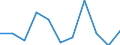 KN 84778010 /Exporte /Einheit = Preise (Euro/Tonne) /Partnerland: Kanada /Meldeland: Europäische Union /84778010:Maschinen zum Herstellen von Schaumstoffen und Schaum-, Schwamm- Oder Zellkautschuk