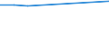 KN 84778010 /Exporte /Einheit = Preise (Euro/Tonne) /Partnerland: Kuba /Meldeland: Europäische Union /84778010:Maschinen zum Herstellen von Schaumstoffen und Schaum-, Schwamm- Oder Zellkautschuk