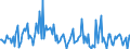 KN 84779005 /Exporte /Einheit = Preise (Euro/Tonne) /Partnerland: Frankreich /Meldeland: Europäische Union /84779005:Teile von Vorrichtungen zum Verkapseln Durch Spritzgieáen Oder Formen von Halbleiterbauelementen bei der Montage, A.n.g.