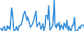 KN 84779005 /Exporte /Einheit = Preise (Euro/Tonne) /Partnerland: Italien /Meldeland: Europäische Union /84779005:Teile von Vorrichtungen zum Verkapseln Durch Spritzgieáen Oder Formen von Halbleiterbauelementen bei der Montage, A.n.g.