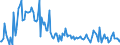 KN 84779005 /Exporte /Einheit = Preise (Euro/Tonne) /Partnerland: Irland /Meldeland: Europäische Union /84779005:Teile von Vorrichtungen zum Verkapseln Durch Spritzgieáen Oder Formen von Halbleiterbauelementen bei der Montage, A.n.g.