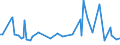 KN 84779005 /Exporte /Einheit = Preise (Euro/Tonne) /Partnerland: Griechenland /Meldeland: Europäische Union /84779005:Teile von Vorrichtungen zum Verkapseln Durch Spritzgieáen Oder Formen von Halbleiterbauelementen bei der Montage, A.n.g.