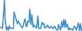 KN 84779005 /Exporte /Einheit = Preise (Euro/Tonne) /Partnerland: Spanien /Meldeland: Europäische Union /84779005:Teile von Vorrichtungen zum Verkapseln Durch Spritzgieáen Oder Formen von Halbleiterbauelementen bei der Montage, A.n.g.