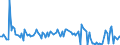 KN 84779005 /Exporte /Einheit = Preise (Euro/Tonne) /Partnerland: Luxemburg /Meldeland: Europäische Union /84779005:Teile von Vorrichtungen zum Verkapseln Durch Spritzgieáen Oder Formen von Halbleiterbauelementen bei der Montage, A.n.g.