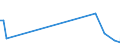 KN 84779005 /Exporte /Einheit = Preise (Euro/Tonne) /Partnerland: Island /Meldeland: Europäische Union /84779005:Teile von Vorrichtungen zum Verkapseln Durch Spritzgieáen Oder Formen von Halbleiterbauelementen bei der Montage, A.n.g.