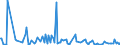 KN 84779005 /Exporte /Einheit = Preise (Euro/Tonne) /Partnerland: Norwegen /Meldeland: Europäische Union /84779005:Teile von Vorrichtungen zum Verkapseln Durch Spritzgieáen Oder Formen von Halbleiterbauelementen bei der Montage, A.n.g.