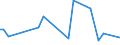 KN 84779005 /Exporte /Einheit = Preise (Euro/Tonne) /Partnerland: Finnland /Meldeland: Europäische Union /84779005:Teile von Vorrichtungen zum Verkapseln Durch Spritzgieáen Oder Formen von Halbleiterbauelementen bei der Montage, A.n.g.