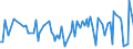 KN 84779005 /Exporte /Einheit = Preise (Euro/Tonne) /Partnerland: Malta /Meldeland: Europäische Union /84779005:Teile von Vorrichtungen zum Verkapseln Durch Spritzgieáen Oder Formen von Halbleiterbauelementen bei der Montage, A.n.g.