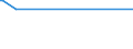 KN 84779005 /Exporte /Einheit = Preise (Euro/Tonne) /Partnerland: Lettland /Meldeland: Europäische Union /84779005:Teile von Vorrichtungen zum Verkapseln Durch Spritzgieáen Oder Formen von Halbleiterbauelementen bei der Montage, A.n.g.