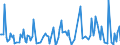 KN 84779005 /Exporte /Einheit = Preise (Euro/Tonne) /Partnerland: Polen /Meldeland: Europäische Union /84779005:Teile von Vorrichtungen zum Verkapseln Durch Spritzgieáen Oder Formen von Halbleiterbauelementen bei der Montage, A.n.g.