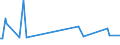 KN 84779005 /Exporte /Einheit = Preise (Euro/Tonne) /Partnerland: Slowenien /Meldeland: Europäische Union /84779005:Teile von Vorrichtungen zum Verkapseln Durch Spritzgieáen Oder Formen von Halbleiterbauelementen bei der Montage, A.n.g.