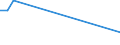 KN 84779005 /Exporte /Einheit = Preise (Euro/Tonne) /Partnerland: Bosn.-herzegowina /Meldeland: Europäische Union /84779005:Teile von Vorrichtungen zum Verkapseln Durch Spritzgieáen Oder Formen von Halbleiterbauelementen bei der Montage, A.n.g.