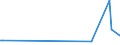 KN 84779005 /Exporte /Einheit = Preise (Euro/Tonne) /Partnerland: Serb.-mont. /Meldeland: Europäische Union /84779005:Teile von Vorrichtungen zum Verkapseln Durch Spritzgieáen Oder Formen von Halbleiterbauelementen bei der Montage, A.n.g.