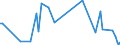 KN 84779005 /Exporte /Einheit = Preise (Euro/Tonne) /Partnerland: Aegypten /Meldeland: Europäische Union /84779005:Teile von Vorrichtungen zum Verkapseln Durch Spritzgieáen Oder Formen von Halbleiterbauelementen bei der Montage, A.n.g.