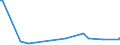 KN 84779005 /Exporte /Einheit = Preise (Euro/Tonne) /Partnerland: Senegal /Meldeland: Europäische Union /84779005:Teile von Vorrichtungen zum Verkapseln Durch Spritzgieáen Oder Formen von Halbleiterbauelementen bei der Montage, A.n.g.