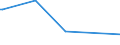 KN 84779005 /Exporte /Einheit = Preise (Euro/Tonne) /Partnerland: Elfenbeink. /Meldeland: Europäische Union /84779005:Teile von Vorrichtungen zum Verkapseln Durch Spritzgieáen Oder Formen von Halbleiterbauelementen bei der Montage, A.n.g.