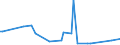 KN 84779005 /Exporte /Einheit = Preise (Euro/Tonne) /Partnerland: Nigeria /Meldeland: Europäische Union /84779005:Teile von Vorrichtungen zum Verkapseln Durch Spritzgieáen Oder Formen von Halbleiterbauelementen bei der Montage, A.n.g.