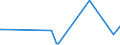 KN 84779005 /Exporte /Einheit = Preise (Euro/Tonne) /Partnerland: Angola /Meldeland: Europäische Union /84779005:Teile von Vorrichtungen zum Verkapseln Durch Spritzgieáen Oder Formen von Halbleiterbauelementen bei der Montage, A.n.g.