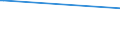 KN 84779005 /Exporte /Einheit = Preise (Euro/Tonne) /Partnerland: Uganda /Meldeland: Europäische Union /84779005:Teile von Vorrichtungen zum Verkapseln Durch Spritzgieáen Oder Formen von Halbleiterbauelementen bei der Montage, A.n.g.