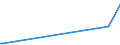 KN 84779005 /Exporte /Einheit = Preise (Euro/Tonne) /Partnerland: Simbabwe /Meldeland: Europäische Union /84779005:Teile von Vorrichtungen zum Verkapseln Durch Spritzgieáen Oder Formen von Halbleiterbauelementen bei der Montage, A.n.g.