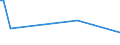 KN 84779005 /Exporte /Einheit = Preise (Euro/Tonne) /Partnerland: Guatemala /Meldeland: Europäische Union /84779005:Teile von Vorrichtungen zum Verkapseln Durch Spritzgieáen Oder Formen von Halbleiterbauelementen bei der Montage, A.n.g.