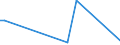 KN 84779005 /Exporte /Einheit = Preise (Euro/Tonne) /Partnerland: El Salvador /Meldeland: Europäische Union /84779005:Teile von Vorrichtungen zum Verkapseln Durch Spritzgieáen Oder Formen von Halbleiterbauelementen bei der Montage, A.n.g.