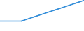 KN 84779005 /Exporte /Einheit = Preise (Euro/Tonne) /Partnerland: Antigua /Meldeland: Europäische Union /84779005:Teile von Vorrichtungen zum Verkapseln Durch Spritzgieáen Oder Formen von Halbleiterbauelementen bei der Montage, A.n.g.