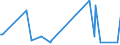 KN 84779005 /Exporte /Einheit = Preise (Euro/Tonne) /Partnerland: Chile /Meldeland: Europäische Union /84779005:Teile von Vorrichtungen zum Verkapseln Durch Spritzgieáen Oder Formen von Halbleiterbauelementen bei der Montage, A.n.g.