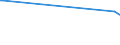 KN 84779005 /Exporte /Einheit = Preise (Euro/Tonne) /Partnerland: Uruguay /Meldeland: Europäische Union /84779005:Teile von Vorrichtungen zum Verkapseln Durch Spritzgieáen Oder Formen von Halbleiterbauelementen bei der Montage, A.n.g.