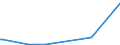 KN 84779005 /Exporte /Einheit = Preise (Euro/Tonne) /Partnerland: Syrien /Meldeland: Europäische Union /84779005:Teile von Vorrichtungen zum Verkapseln Durch Spritzgieáen Oder Formen von Halbleiterbauelementen bei der Montage, A.n.g.