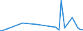 KN 84798910 /Exporte /Einheit = Preise (Euro/Tonne) /Partnerland: Daenemark /Meldeland: Europäische Union /84798910:Akkumulatoren, Hydropneumatisch, Mechanische Schubumkehrvorrichtungen, Ihrer Beschaffenheit Nach Besonders Bestimmte Toiletteneinheiten, Luftbefeuchter und Luftentfeuchter, Nichtelektrische Servo-vorrichtungen, Nichtelektrische Anlasser fr Motoren, Pneumatische Anlasser fr Turbo-strahltriebwerke, Turbo-propellertriebwerke Oder Andere Gasturbinen, Nichtelektrische Scheibenwischer und Nichtelektrische Apparate zum Einstellen der Flugzeugpropeller, fr Zivile Luftfahrzeuge