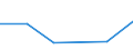 KN 84798910 /Exporte /Einheit = Preise (Euro/Tonne) /Partnerland: Faeroeer Inseln /Meldeland: Europäische Union /84798910:Akkumulatoren, Hydropneumatisch, Mechanische Schubumkehrvorrichtungen, Ihrer Beschaffenheit Nach Besonders Bestimmte Toiletteneinheiten, Luftbefeuchter und Luftentfeuchter, Nichtelektrische Servo-vorrichtungen, Nichtelektrische Anlasser fr Motoren, Pneumatische Anlasser fr Turbo-strahltriebwerke, Turbo-propellertriebwerke Oder Andere Gasturbinen, Nichtelektrische Scheibenwischer und Nichtelektrische Apparate zum Einstellen der Flugzeugpropeller, fr Zivile Luftfahrzeuge