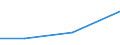 KN 84798910 /Exporte /Einheit = Preise (Euro/Tonne) /Partnerland: Estland /Meldeland: Europäische Union /84798910:Akkumulatoren, Hydropneumatisch, Mechanische Schubumkehrvorrichtungen, Ihrer Beschaffenheit Nach Besonders Bestimmte Toiletteneinheiten, Luftbefeuchter und Luftentfeuchter, Nichtelektrische Servo-vorrichtungen, Nichtelektrische Anlasser fr Motoren, Pneumatische Anlasser fr Turbo-strahltriebwerke, Turbo-propellertriebwerke Oder Andere Gasturbinen, Nichtelektrische Scheibenwischer und Nichtelektrische Apparate zum Einstellen der Flugzeugpropeller, fr Zivile Luftfahrzeuge