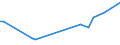 KN 84798910 /Exporte /Einheit = Preise (Euro/Tonne) /Partnerland: Tschechien /Meldeland: Europäische Union /84798910:Akkumulatoren, Hydropneumatisch, Mechanische Schubumkehrvorrichtungen, Ihrer Beschaffenheit Nach Besonders Bestimmte Toiletteneinheiten, Luftbefeuchter und Luftentfeuchter, Nichtelektrische Servo-vorrichtungen, Nichtelektrische Anlasser fr Motoren, Pneumatische Anlasser fr Turbo-strahltriebwerke, Turbo-propellertriebwerke Oder Andere Gasturbinen, Nichtelektrische Scheibenwischer und Nichtelektrische Apparate zum Einstellen der Flugzeugpropeller, fr Zivile Luftfahrzeuge