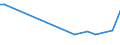 KN 84798910 /Exporte /Einheit = Preise (Euro/Tonne) /Partnerland: Slowakei /Meldeland: Europäische Union /84798910:Akkumulatoren, Hydropneumatisch, Mechanische Schubumkehrvorrichtungen, Ihrer Beschaffenheit Nach Besonders Bestimmte Toiletteneinheiten, Luftbefeuchter und Luftentfeuchter, Nichtelektrische Servo-vorrichtungen, Nichtelektrische Anlasser fr Motoren, Pneumatische Anlasser fr Turbo-strahltriebwerke, Turbo-propellertriebwerke Oder Andere Gasturbinen, Nichtelektrische Scheibenwischer und Nichtelektrische Apparate zum Einstellen der Flugzeugpropeller, fr Zivile Luftfahrzeuge