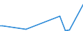 KN 84798910 /Exporte /Einheit = Preise (Euro/Tonne) /Partnerland: Ungarn /Meldeland: Europäische Union /84798910:Akkumulatoren, Hydropneumatisch, Mechanische Schubumkehrvorrichtungen, Ihrer Beschaffenheit Nach Besonders Bestimmte Toiletteneinheiten, Luftbefeuchter und Luftentfeuchter, Nichtelektrische Servo-vorrichtungen, Nichtelektrische Anlasser fr Motoren, Pneumatische Anlasser fr Turbo-strahltriebwerke, Turbo-propellertriebwerke Oder Andere Gasturbinen, Nichtelektrische Scheibenwischer und Nichtelektrische Apparate zum Einstellen der Flugzeugpropeller, fr Zivile Luftfahrzeuge