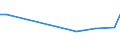 KN 84798910 /Exporte /Einheit = Preise (Euro/Tonne) /Partnerland: Rumaenien /Meldeland: Europäische Union /84798910:Akkumulatoren, Hydropneumatisch, Mechanische Schubumkehrvorrichtungen, Ihrer Beschaffenheit Nach Besonders Bestimmte Toiletteneinheiten, Luftbefeuchter und Luftentfeuchter, Nichtelektrische Servo-vorrichtungen, Nichtelektrische Anlasser fr Motoren, Pneumatische Anlasser fr Turbo-strahltriebwerke, Turbo-propellertriebwerke Oder Andere Gasturbinen, Nichtelektrische Scheibenwischer und Nichtelektrische Apparate zum Einstellen der Flugzeugpropeller, fr Zivile Luftfahrzeuge