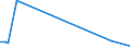 KN 84798910 /Exporte /Einheit = Preise (Euro/Tonne) /Partnerland: Albanien /Meldeland: Europäische Union /84798910:Akkumulatoren, Hydropneumatisch, Mechanische Schubumkehrvorrichtungen, Ihrer Beschaffenheit Nach Besonders Bestimmte Toiletteneinheiten, Luftbefeuchter und Luftentfeuchter, Nichtelektrische Servo-vorrichtungen, Nichtelektrische Anlasser fr Motoren, Pneumatische Anlasser fr Turbo-strahltriebwerke, Turbo-propellertriebwerke Oder Andere Gasturbinen, Nichtelektrische Scheibenwischer und Nichtelektrische Apparate zum Einstellen der Flugzeugpropeller, fr Zivile Luftfahrzeuge